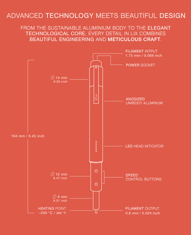 3D Printing With A Pen